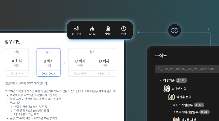 전자결재/조직도 간의 표준 연동 방식을 나타내는 인포그래픽