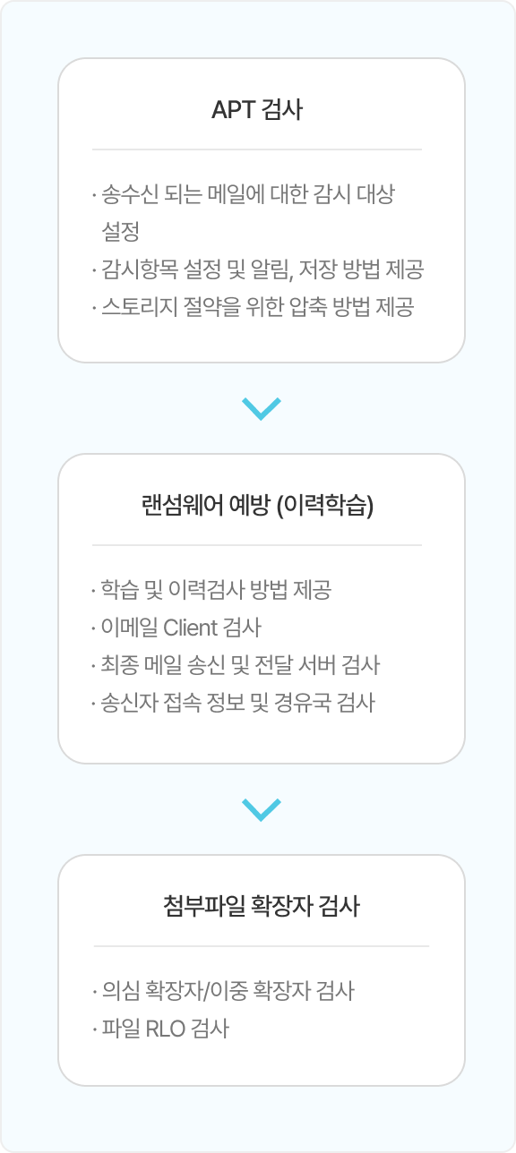 랜섬웨어 소개 이미지