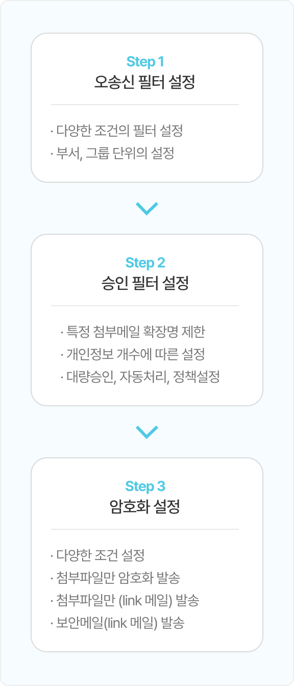 기업정보유출방지 소개 이미지
