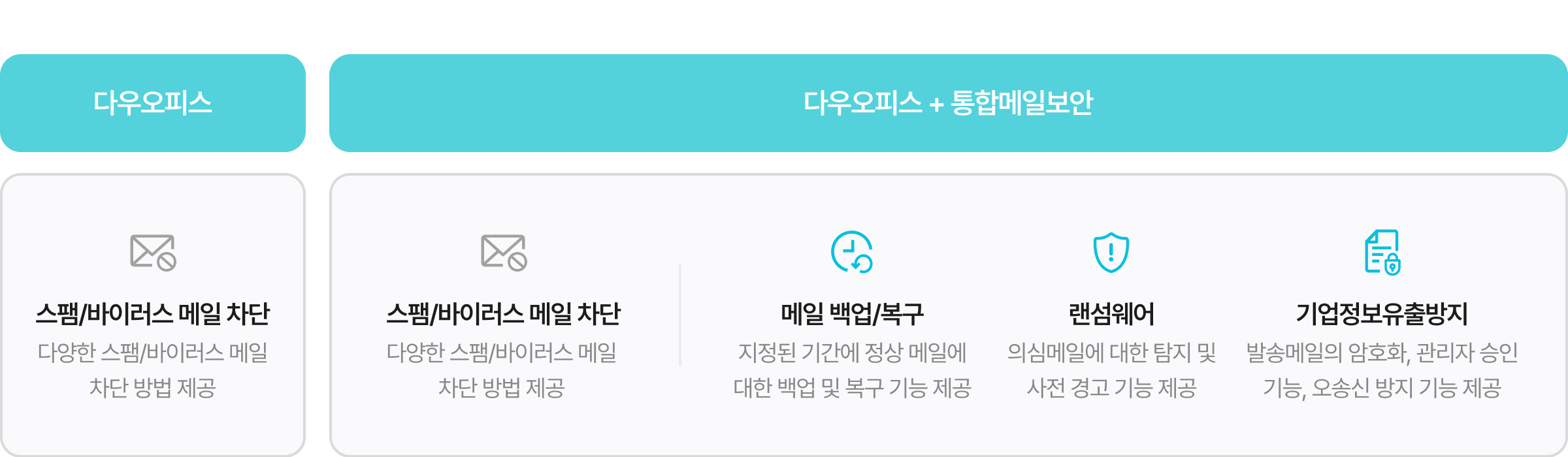 통합메일보안 특장점 이미지